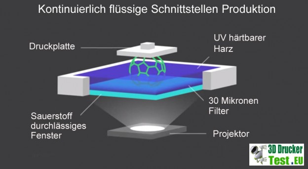 3D Druck mit flüssigem Harz - Revolution oder Unsinn?