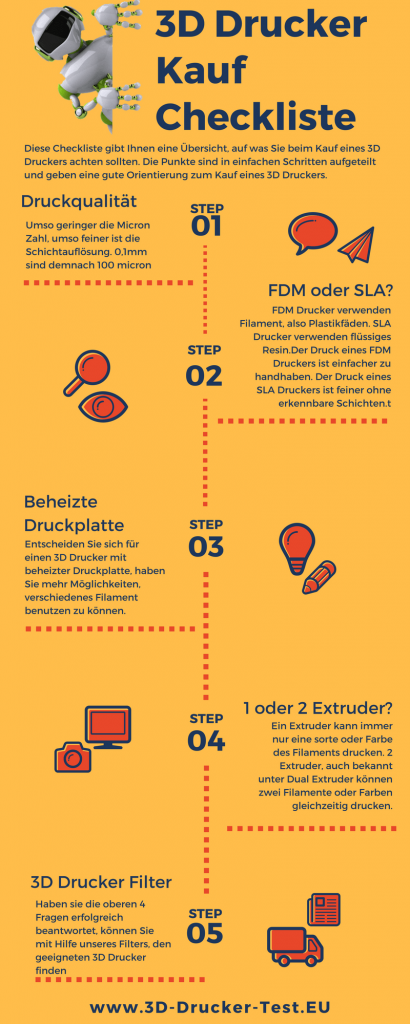 3D Drucker Kauf Checkliste ⋆ 3D Drucker Test